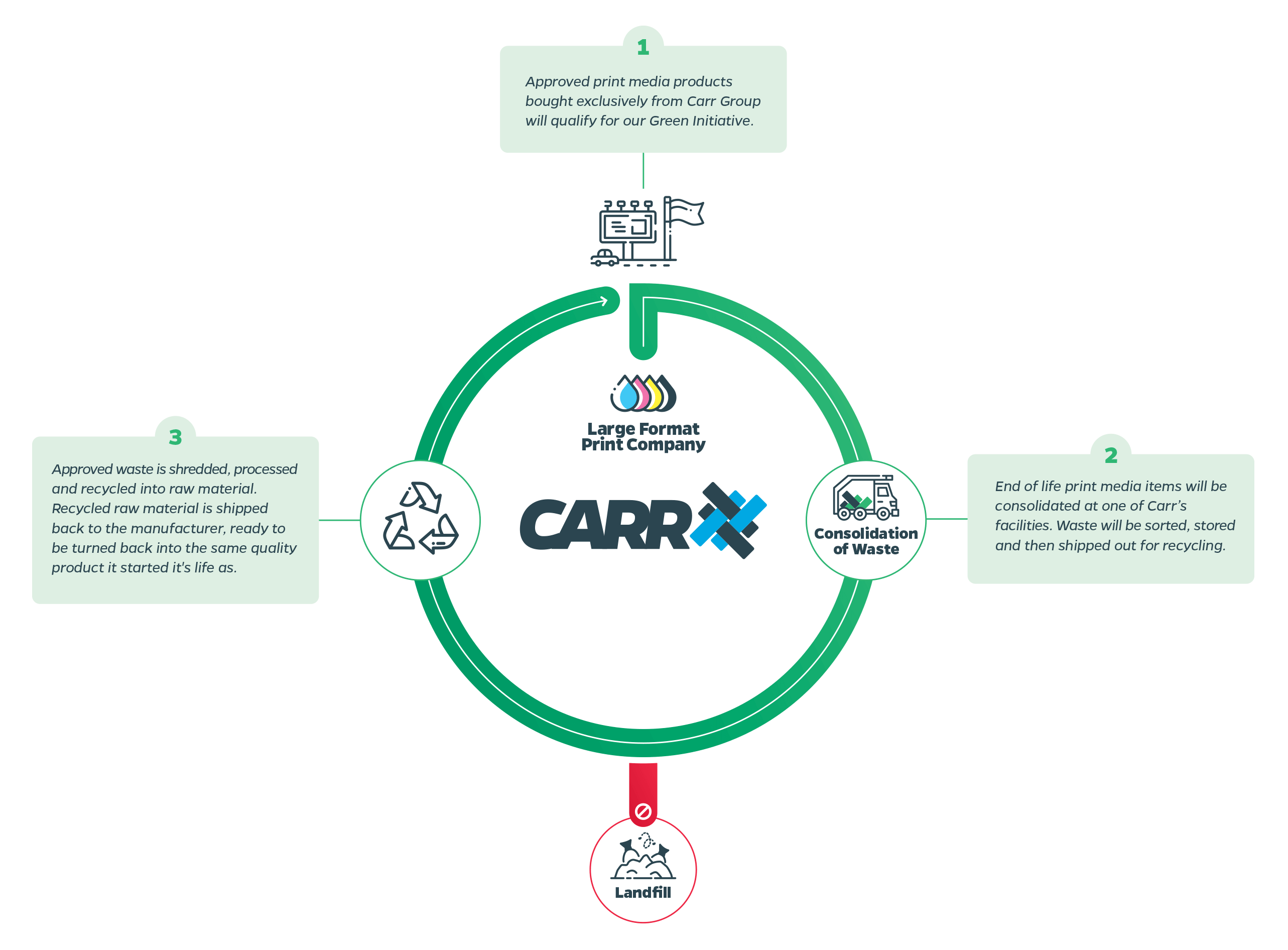 closed-loop-recycling-environmental-csr-programme-carr-group-au