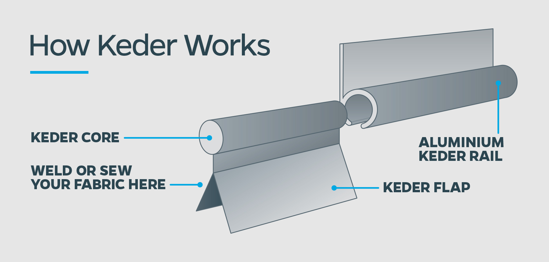 How-Keder-Works How-Keder-Works